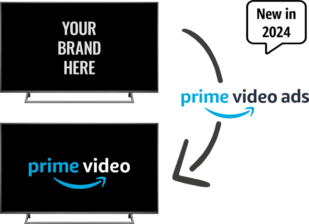 When  Prime Video will start showing ads, commercials and how to  avoid them
